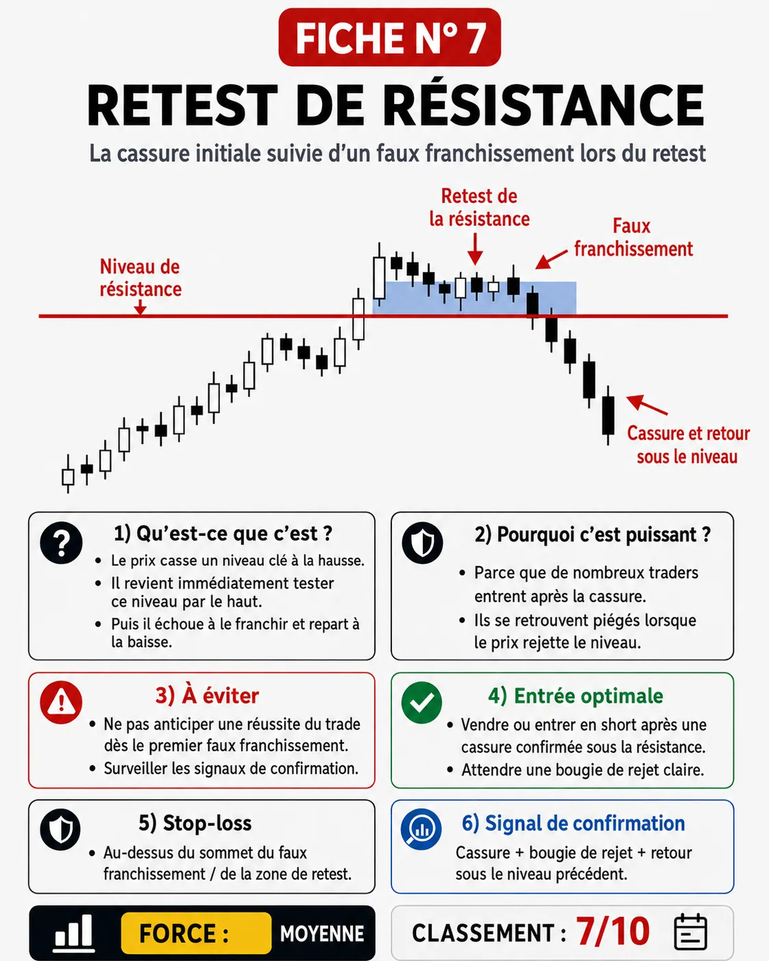 Piège de manipulation par indicateur: analyse price action, liquidité et gestion du risque
