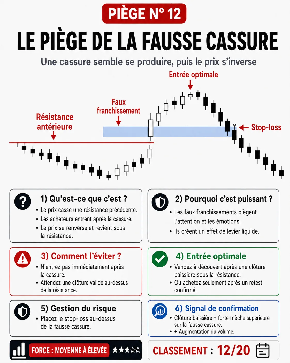 Piège d'impulsion à l'ouverture du marché: analyse price action, liquidité et gestion du risque