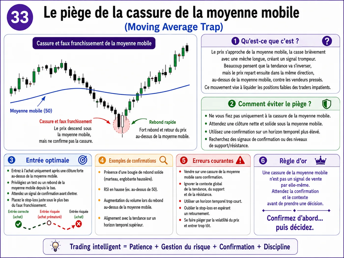 Piège des annonces économiques à fort impact sur support et résistance: analyse price action, liquidité et gestion du risque