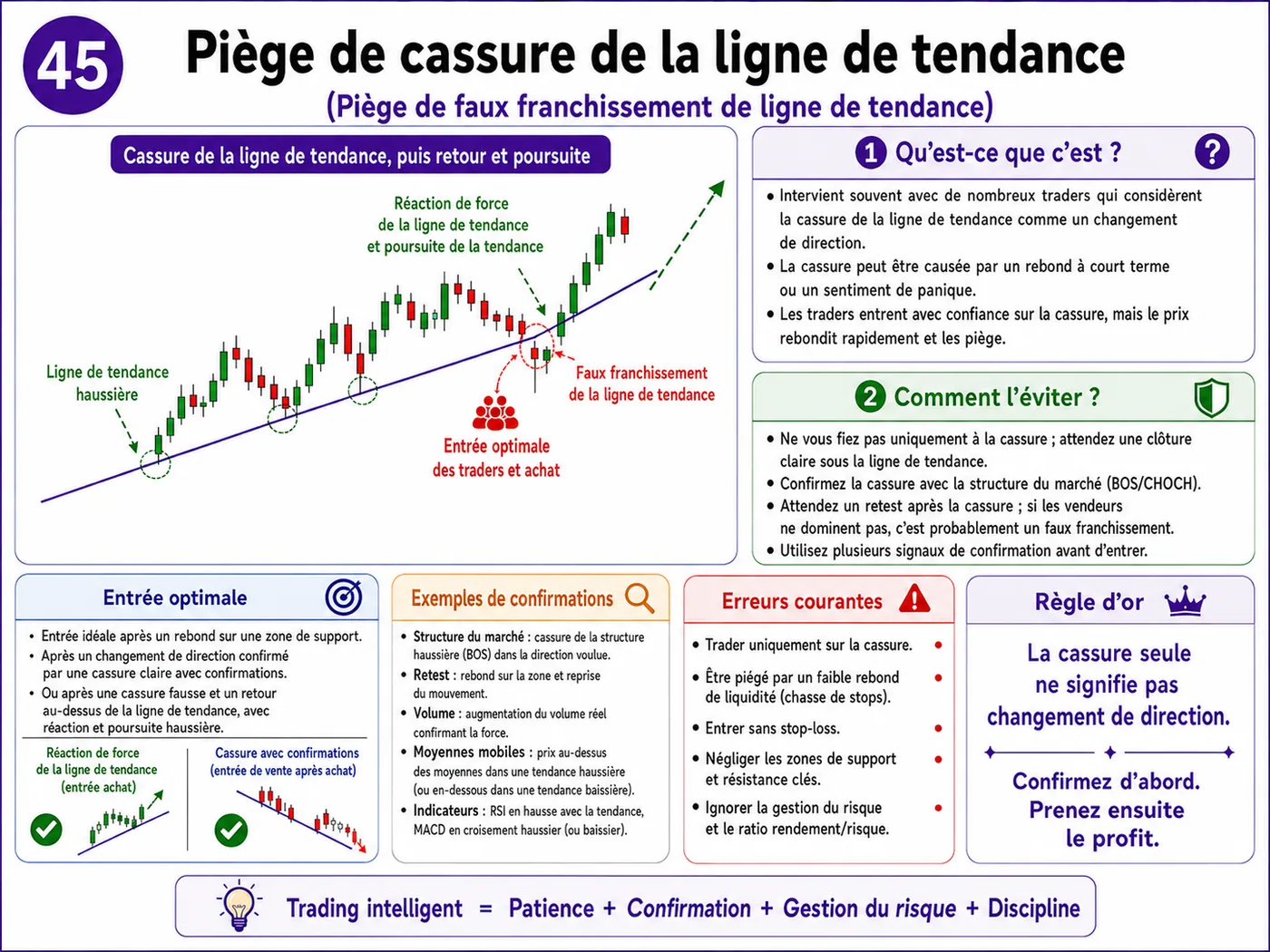 Piège de cassure de la zone de valeur haute VAH à l'ouverture du marché: analyse price action, liquidité et gestion du risque