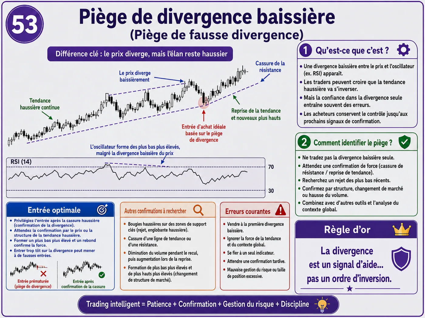 Piège des annonces économiques à fort impact à l'ouverture du marché: analyse price action, liquidité et gestion du risque