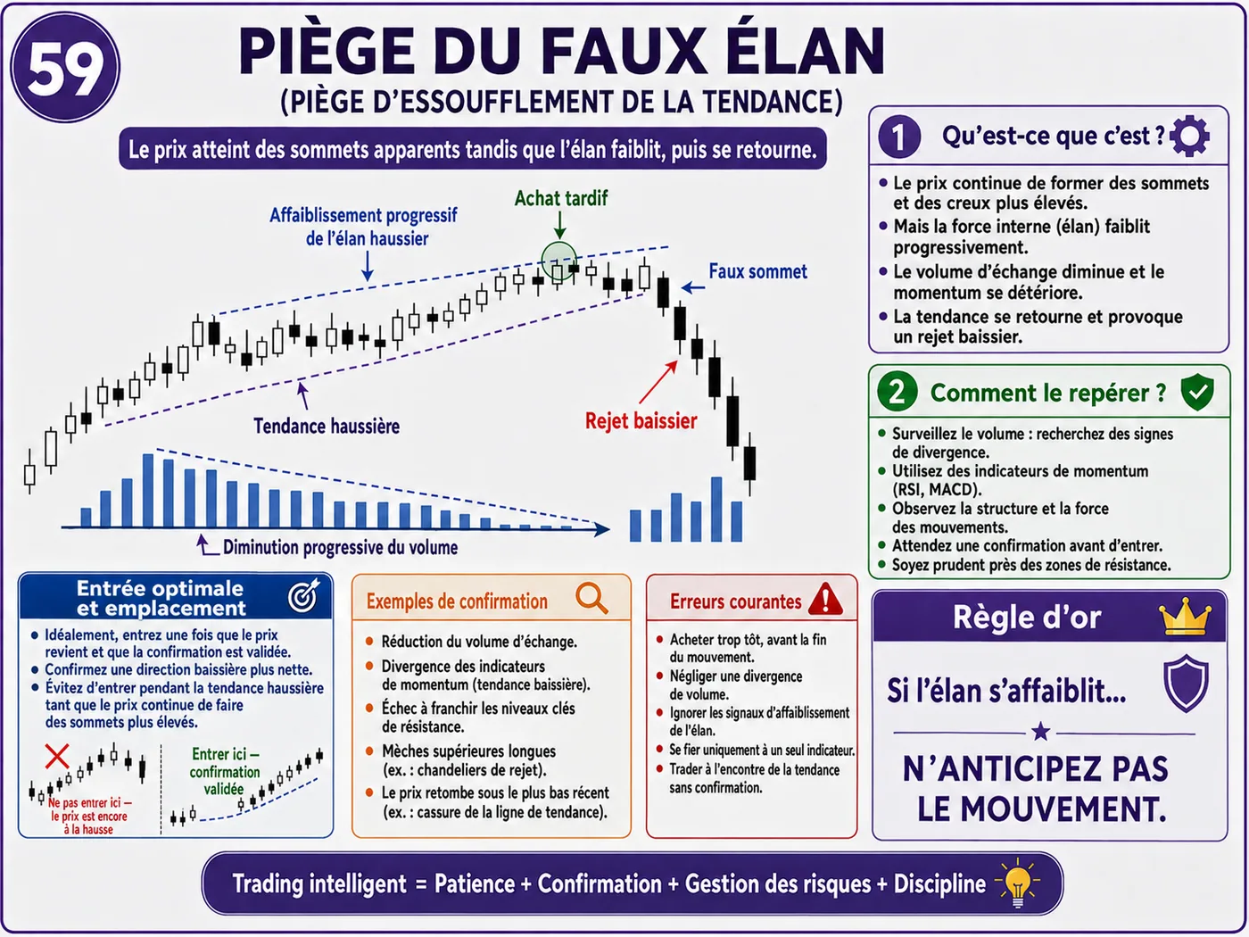 Piège de zone d'offre et de demande à l'ouverture du marché: analyse price action, liquidité et gestion du risque