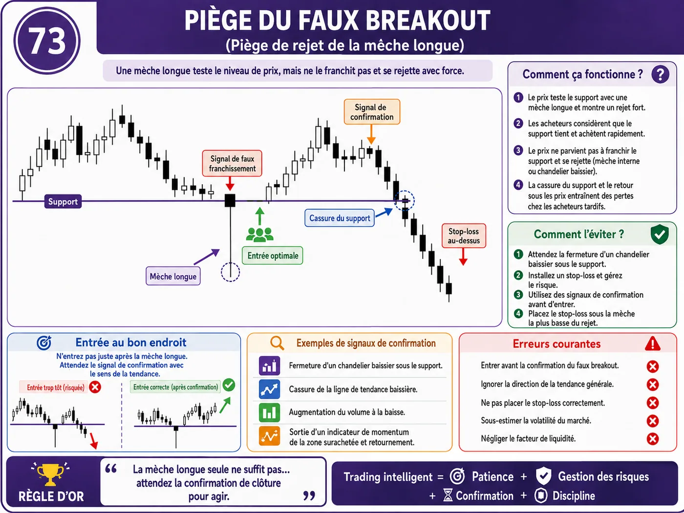 Piège des annonces économiques à fort impact en faible liquidité: analyse price action, liquidité et gestion du risque