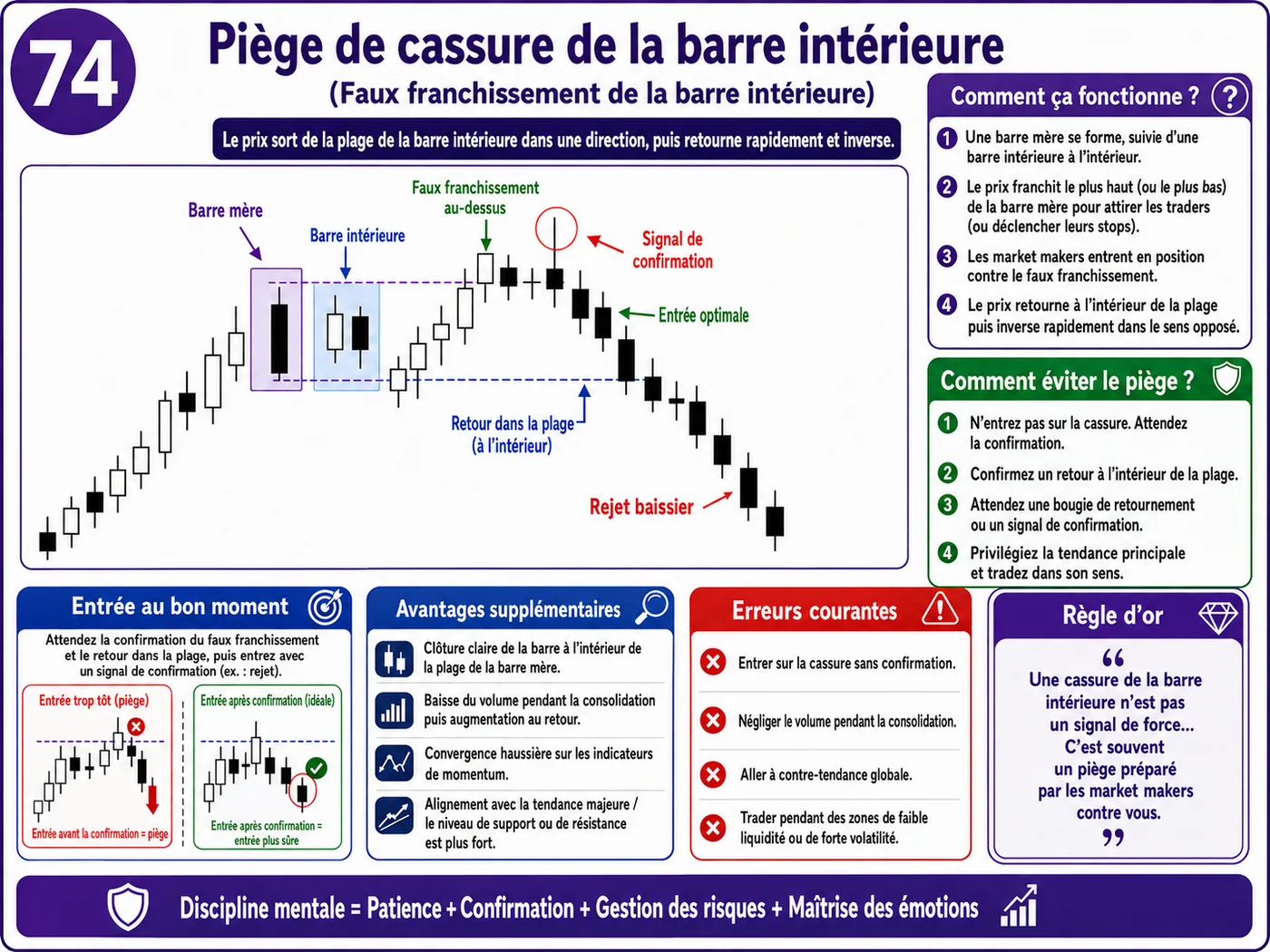 Piège du stop loss trop serré en faible liquidité: analyse price action, liquidité et gestion du risque