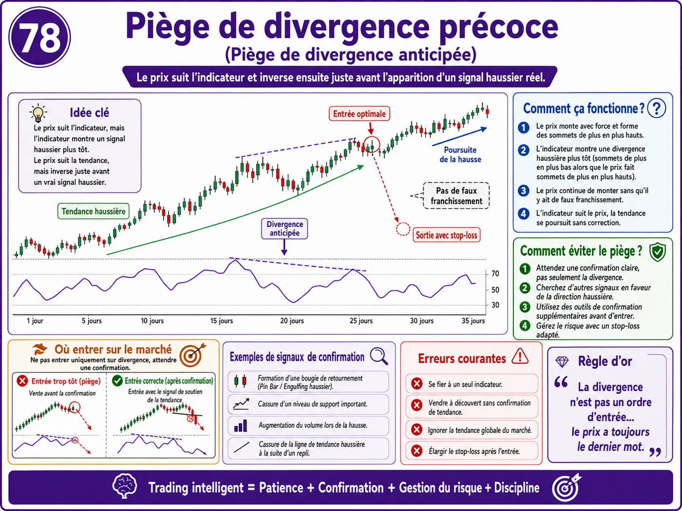 Piège du faux volume en faible liquidité: analyse price action, liquidité et gestion du risque