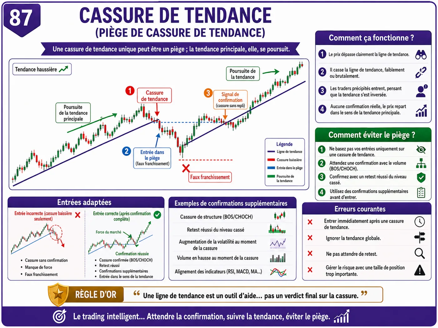 Piège de cassure du range asiatique avant Londres après les annonces économiques: analyse price action, liquidité et gestion du risque