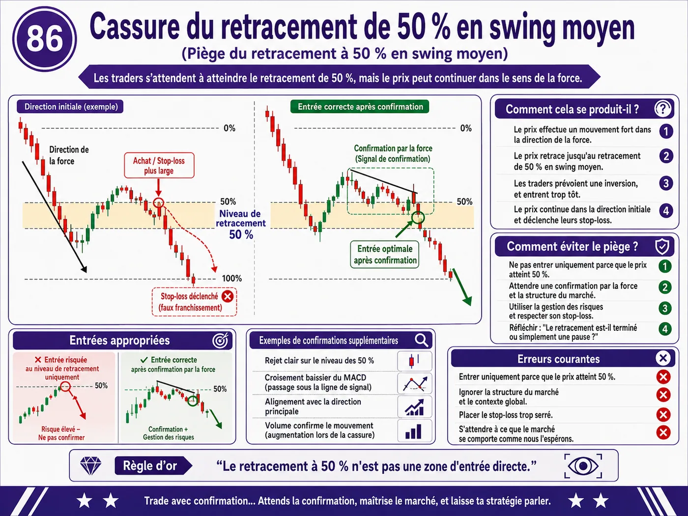 Piège de slippage en faible liquidité après les annonces économiques: analyse price action, liquidité et gestion du risque