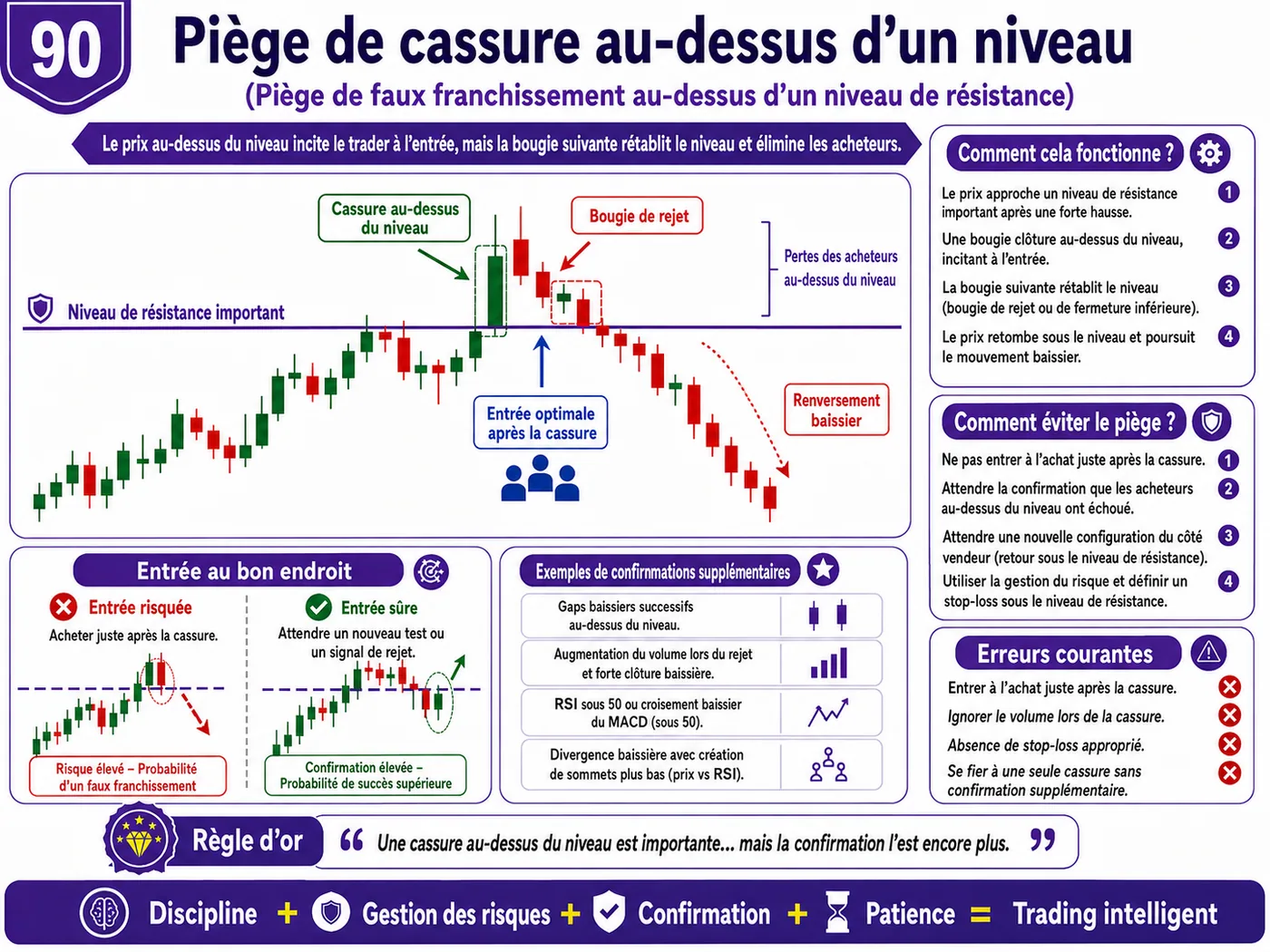 Piège de poursuite d'une bougie forte après les annonces économiques: analyse price action, liquidité et gestion du risque
