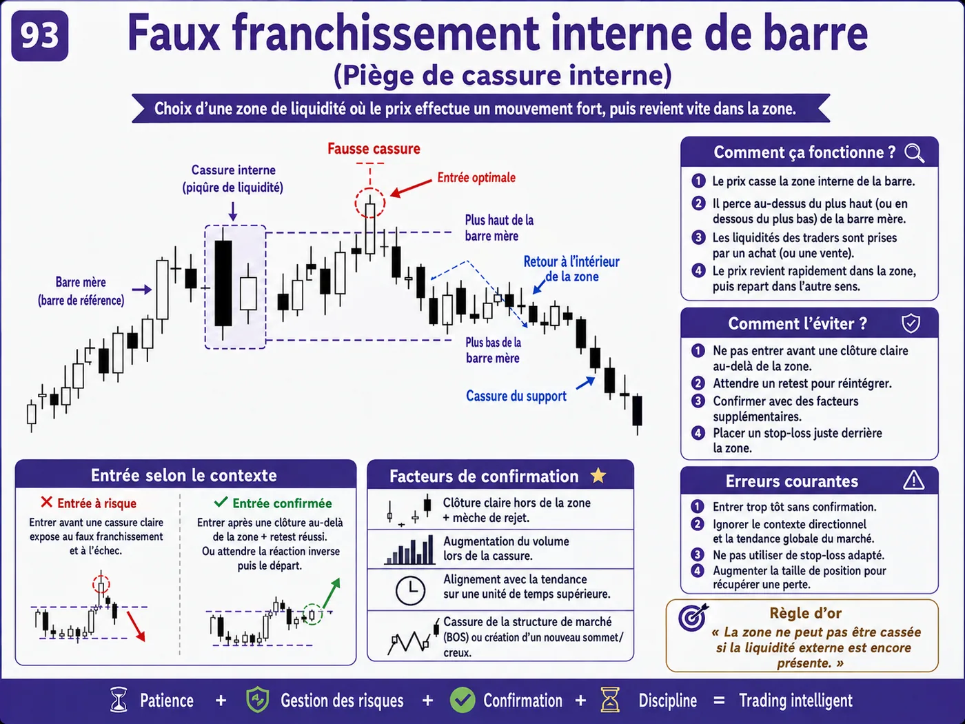 Piège du stop loss trop serré après les annonces économiques: analyse price action, liquidité et gestion du risque