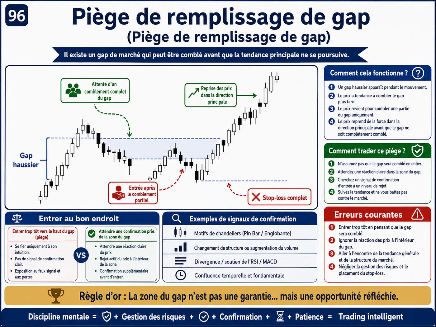 Piège du support et de la résistance trop évidents après les annonces économiques: analyse price action, liquidité et gestion du risque