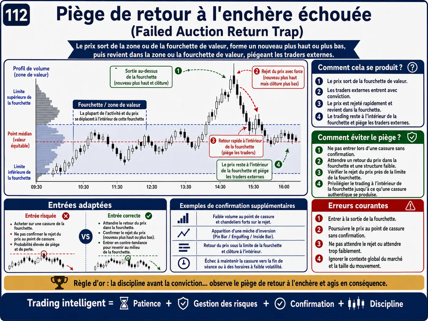 Piège d'impulsion à l'ouverture du marché dans la tendance: analyse price action, liquidité et gestion du risque