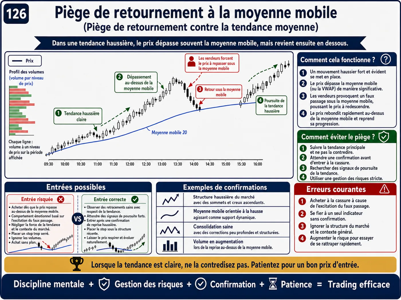 Piège de cassure du range asiatique avant Londres lors du retest: analyse price action, liquidité et gestion du risque