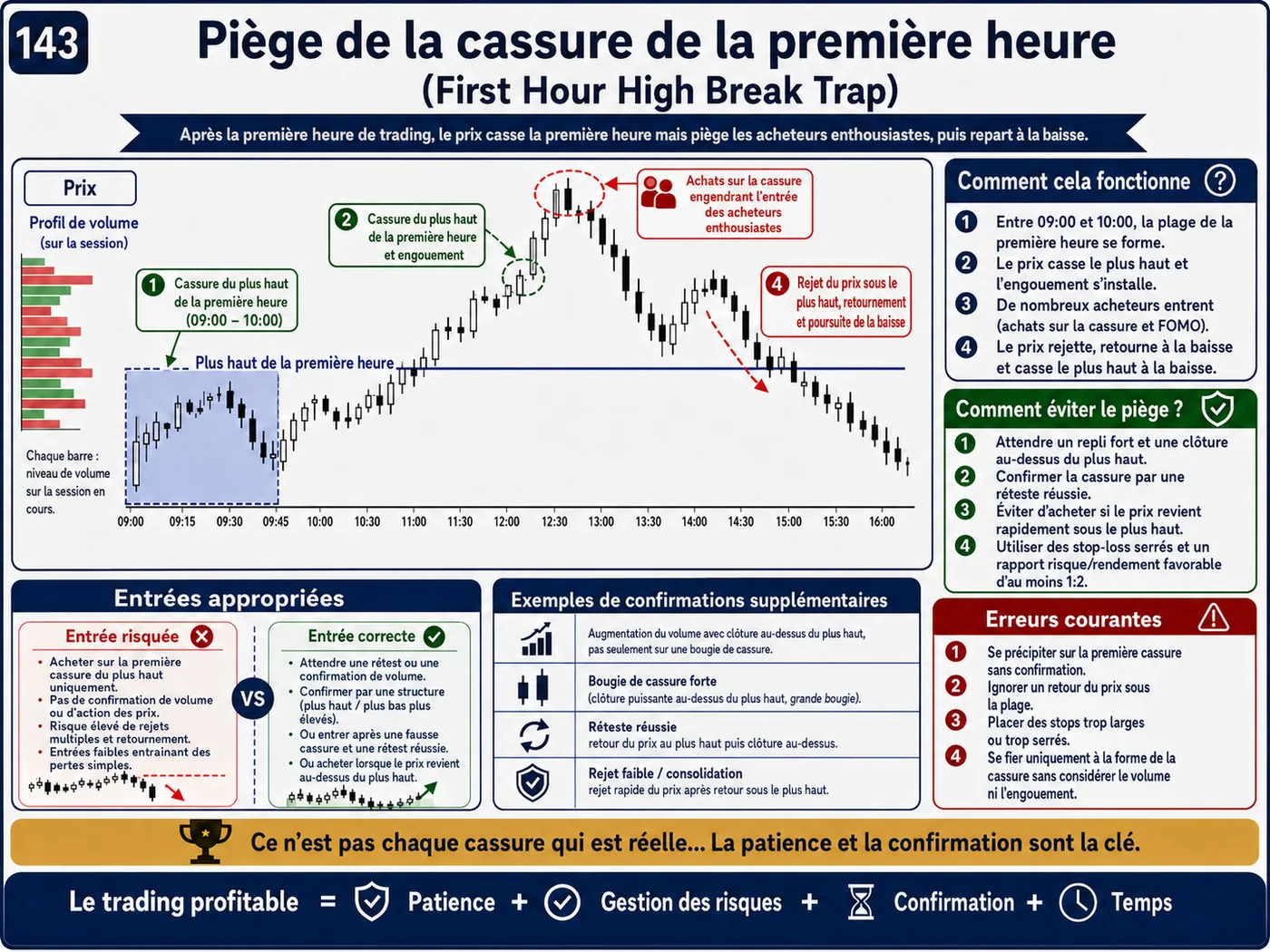 Piège du stop loss trop serré lors du retest: analyse price action, liquidité et gestion du risque