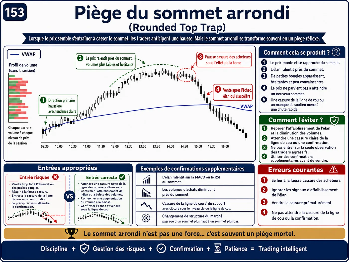 Piège de prise de liquidité sous les creux sur les unités courtes: analyse price action, liquidité et gestion du risque