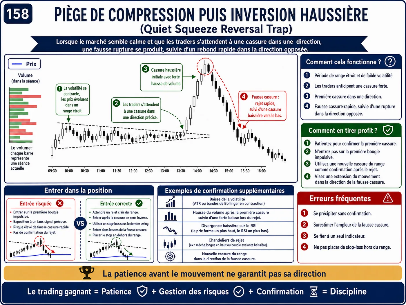 Piège de poursuite d'une bougie forte sur les unités courtes: analyse price action, liquidité et gestion du risque