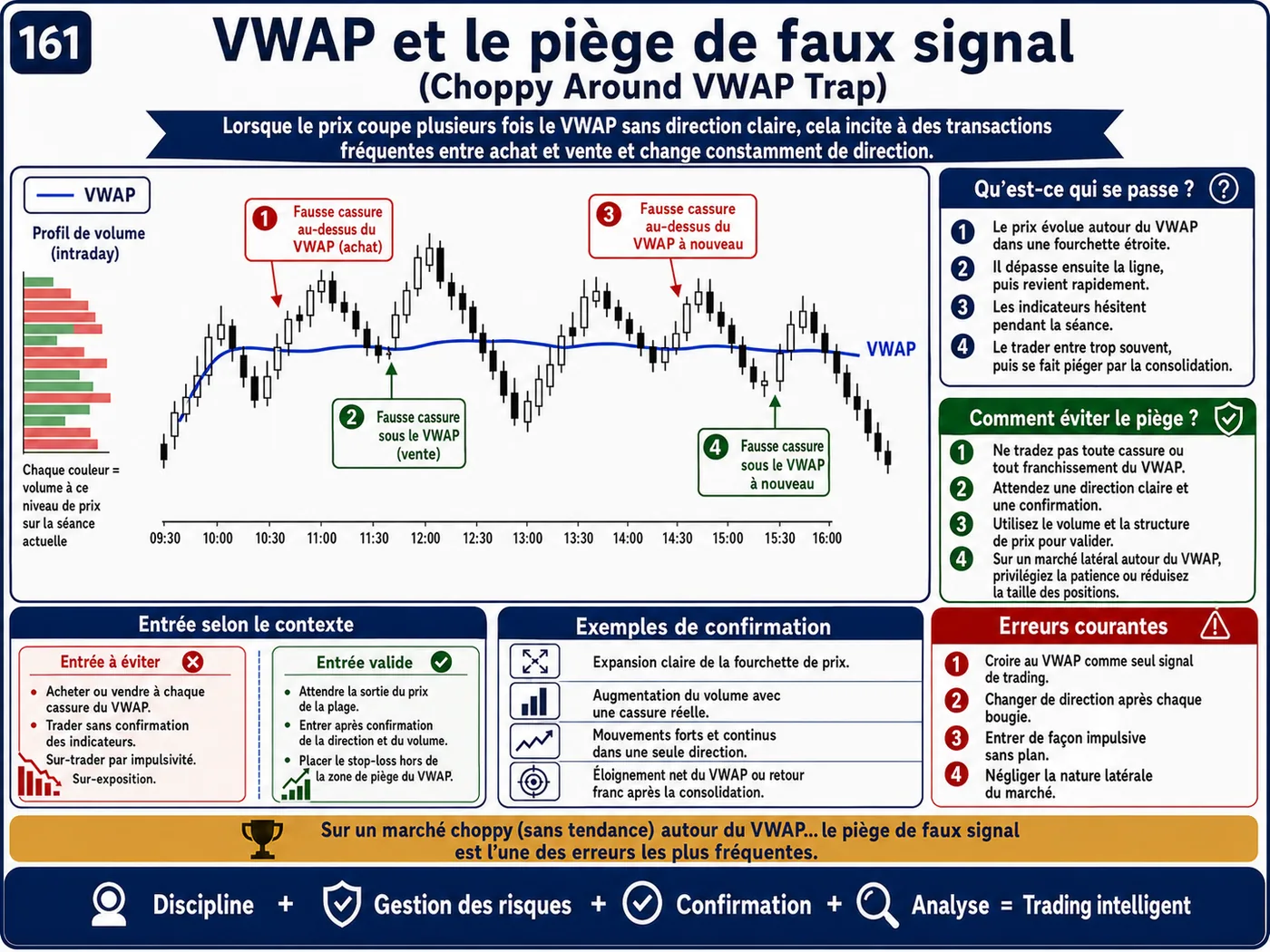 Piège d'impulsion à l'ouverture du marché sur les unités courtes: analyse price action, liquidité et gestion du risque