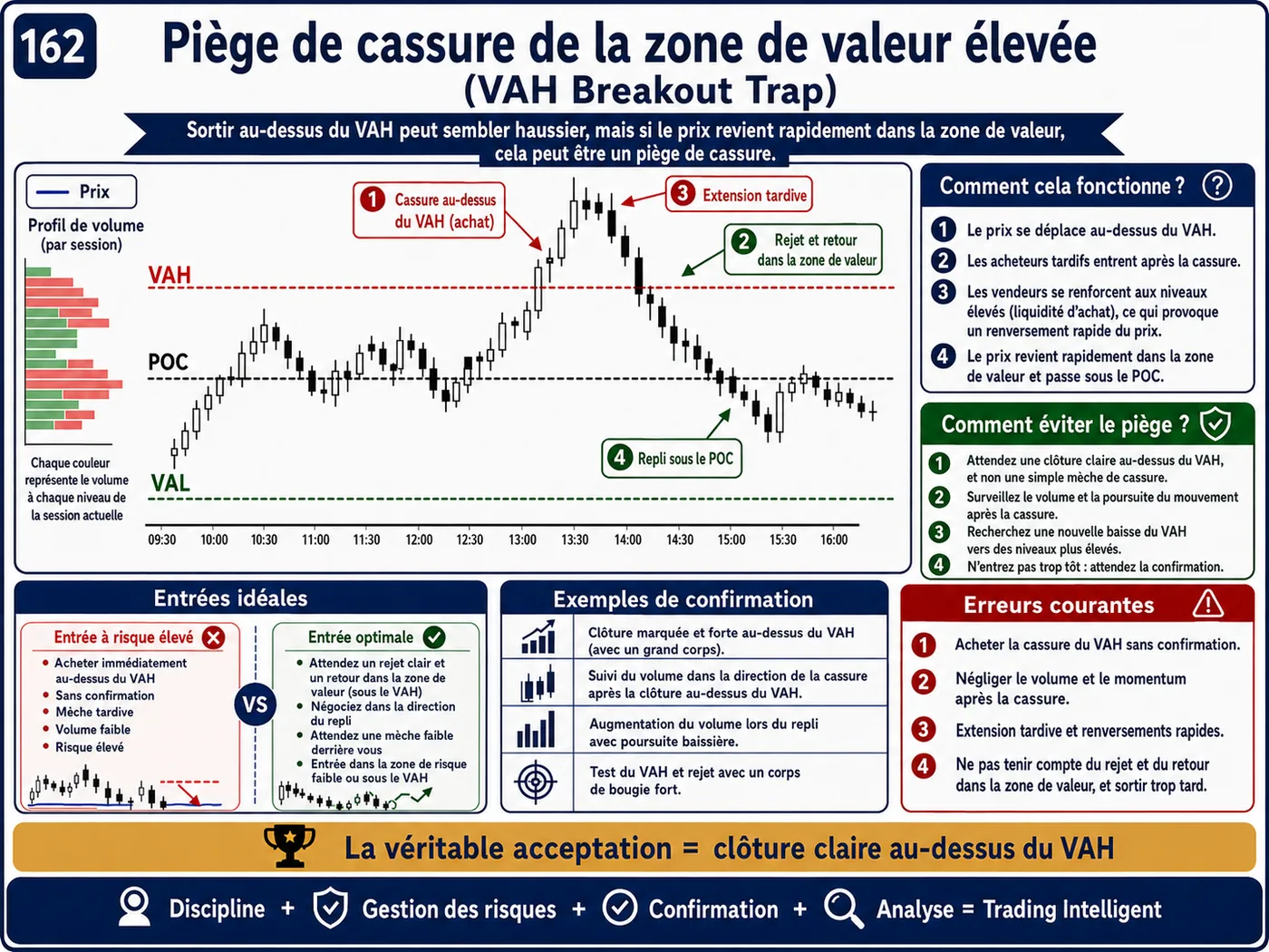 Piège des annonces économiques à fort impact sur les unités courtes: analyse price action, liquidité et gestion du risque