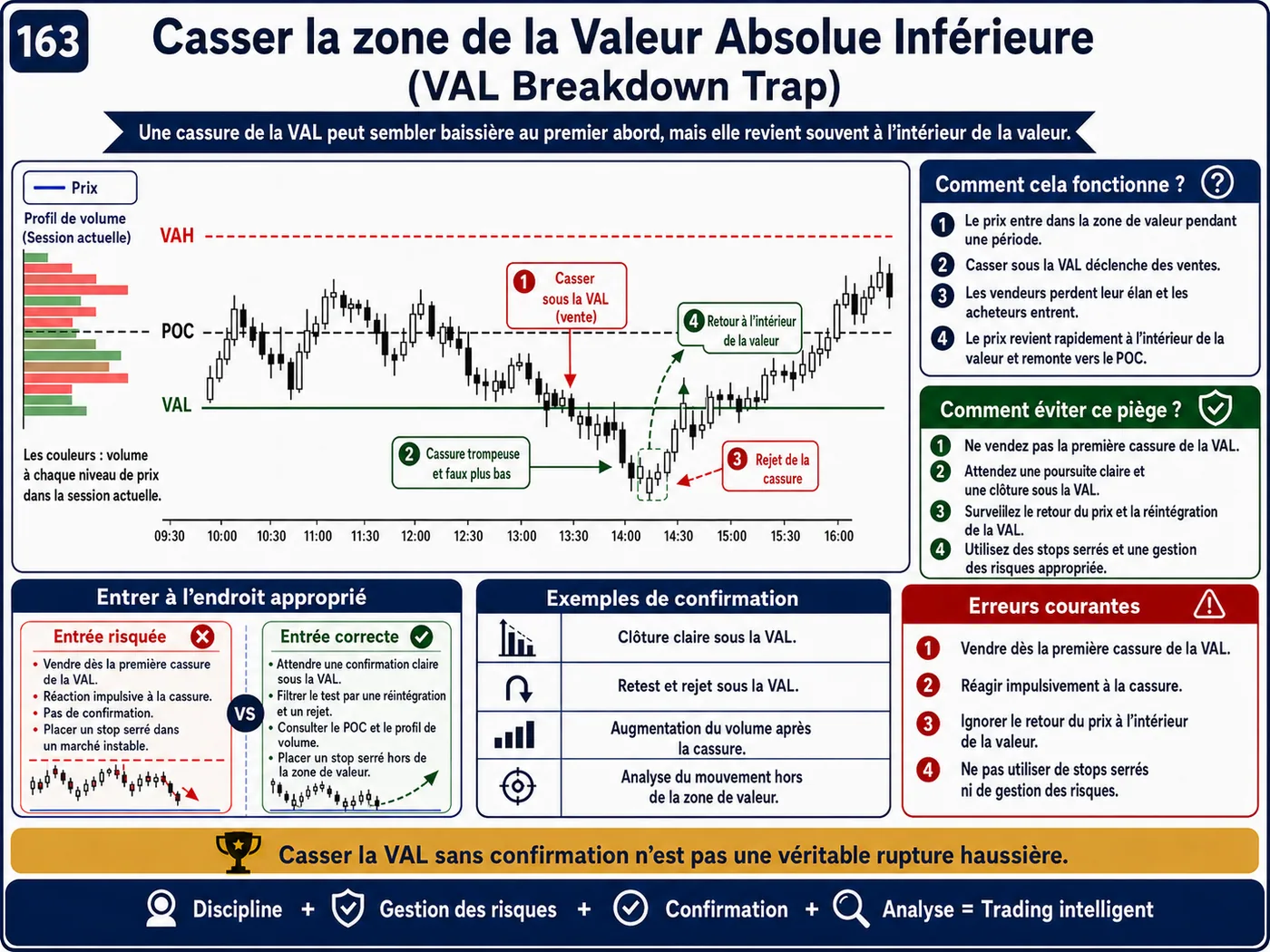 Piège du stop loss trop serré sur les unités courtes: analyse price action, liquidité et gestion du risque