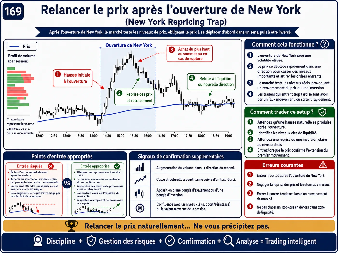 Piège de figure graphique trop parfaite sur les unités courtes: analyse price action, liquidité et gestion du risque