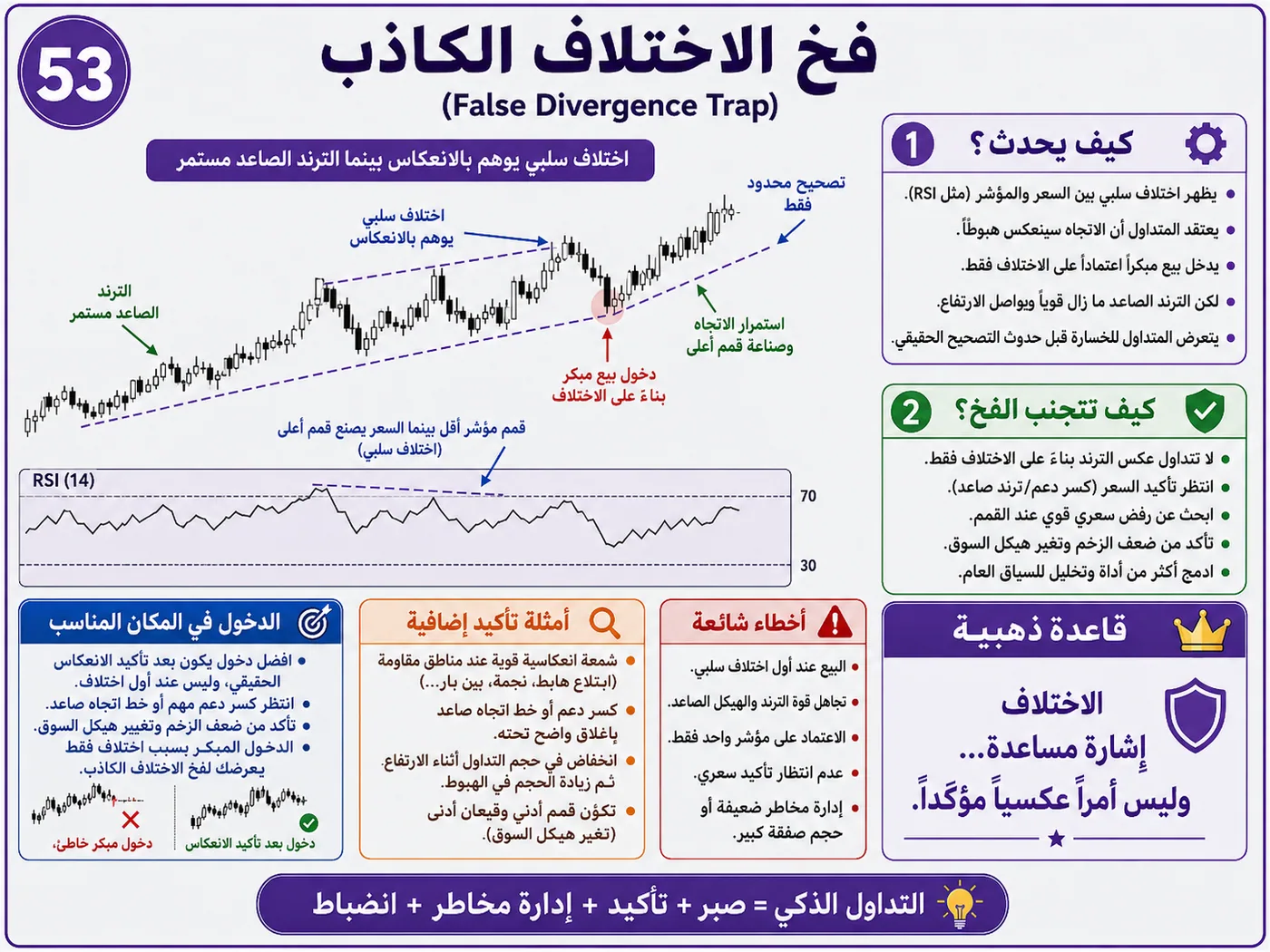 فخ الأخبار الاقتصادية عالية التأثير أثناء افتتاح السوق: شرح تداول بالسيولة والبرايس أكشن لتجنب الدخول الخاطئ